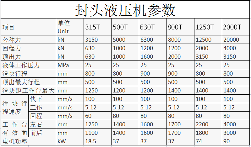 封(fēng)頭液壓機(jī)參數