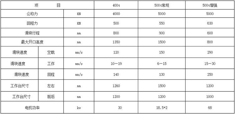 500噸框架式錨杆托盤液壓機參數