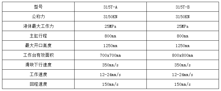 凱夫(fū)拉芳綸防彈頭盔成型液壓機