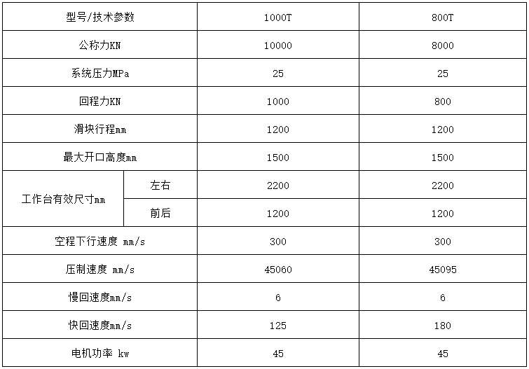 塑料建築(zhù)模闆成型液壓機參數(shù)