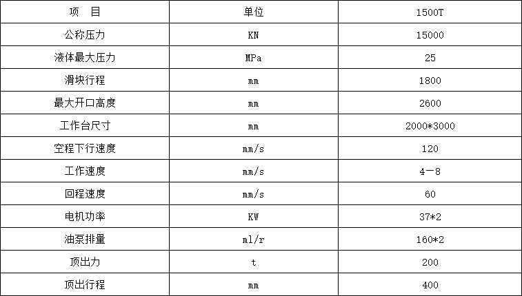 1500噸四(sì)柱液壓機參數