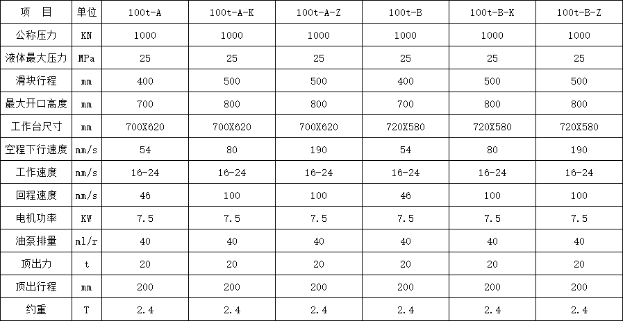 100噸三梁四柱液壓機(jī)參數