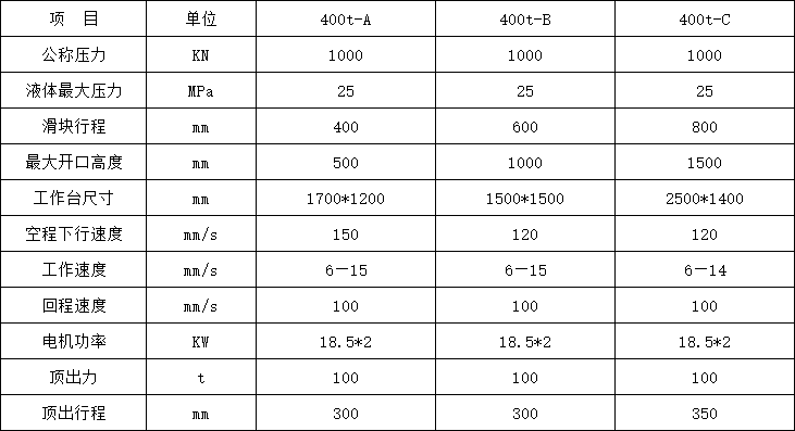 400噸三梁四柱液壓機參數