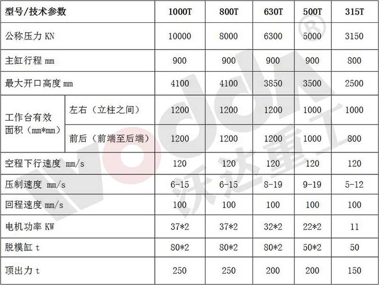 匣缽液壓(yā)機參數(shù)表(biǎo)