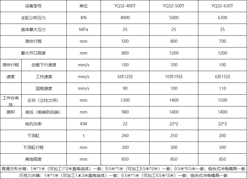 不鏽鋼水箱成型液壓機技術參數