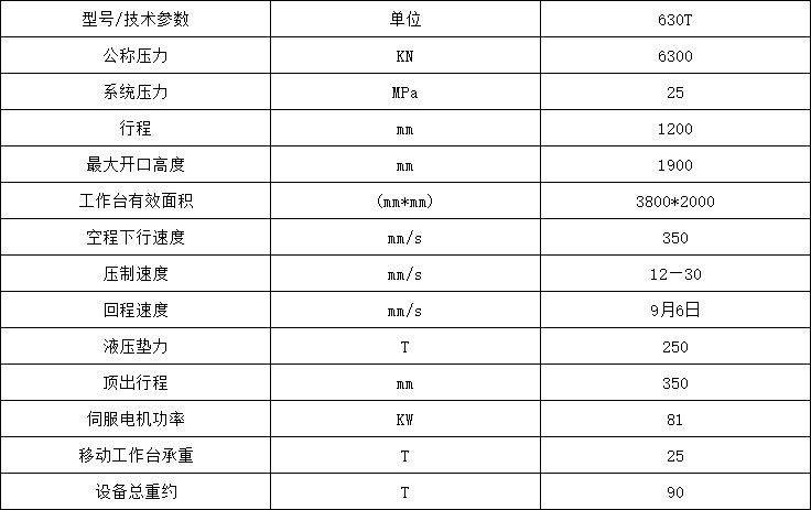 630噸框架式(shì)汽車(chē)配件拉伸液壓(yā)機參(cān)數(shù).png