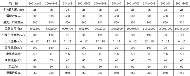 200噸四柱液壓機參數