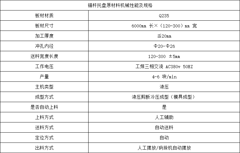 錨杆托盤原材料機械(xiè)性能及規格