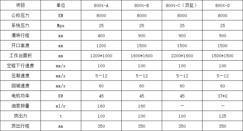 800噸四柱液壓機技術參數