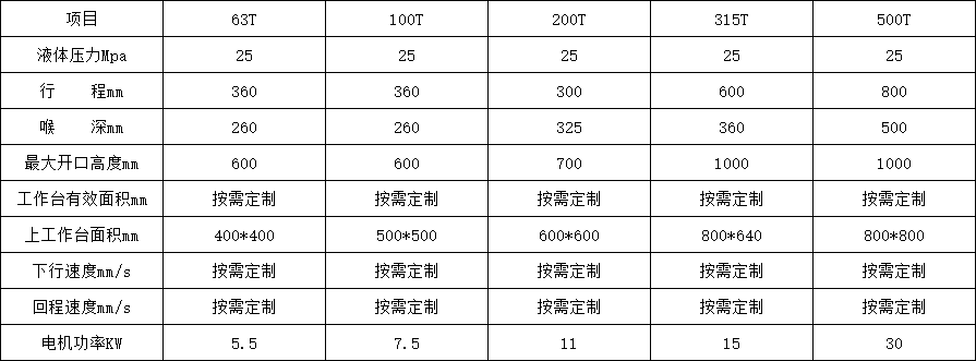 單臂液壓機參數