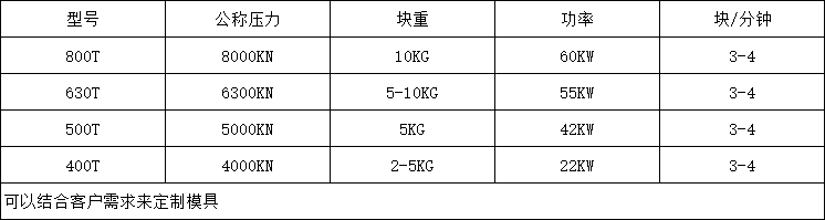 800噸鹽(yán)磚機參數