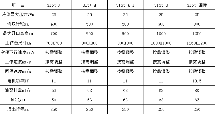 315噸四柱液壓機參數