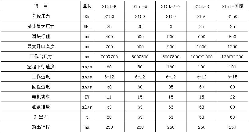 315噸(dūn)四柱液壓機參(cān)數