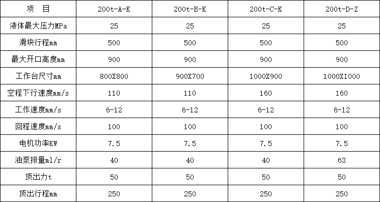 200噸四柱液壓機參(cān)數